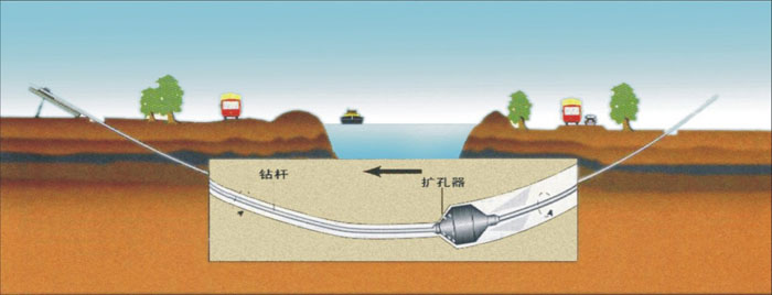 武汉铁路非开挖